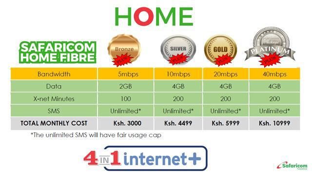 Safaricom Internet plus